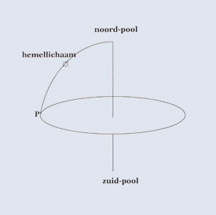 Pzuidpunt